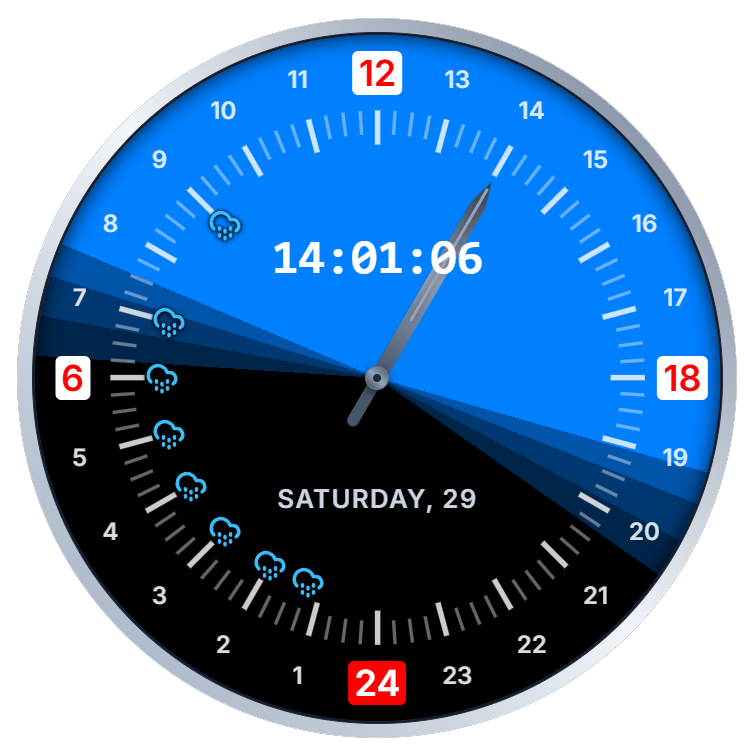 Analog 24 hour clock dial: hours 1 to 24 laid out in a single revolution, with 12 at the top and 24 at the bottom. The blue sector marks daylight hours and the black sector night, with twilight gradients at dawn and dusk.