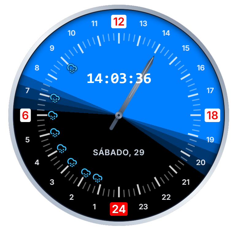 Esfera de reloj analógico de 24 horas: las horas 1 a 24 se reparten en una sola vuelta, con el 12 arriba y el 24 abajo. El sector azul marca las horas de luz solar y el negro las de noche, con degradados de crepúsculo al amanecer y al anochecer.
